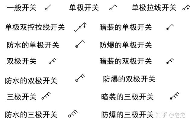 开关符号绘制步骤及技巧