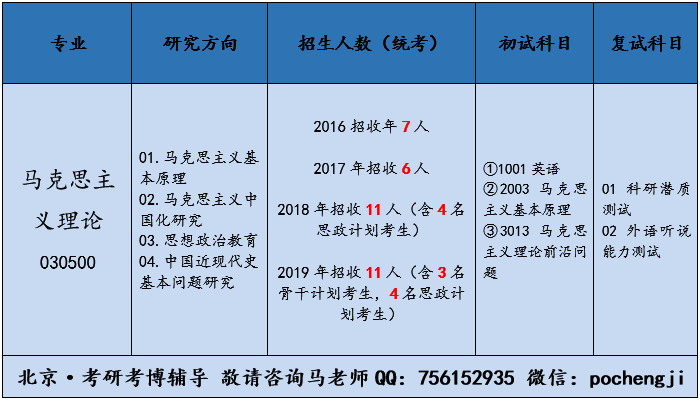 中央财经大学马克思主义学院考博难度解析复习经验考博必知