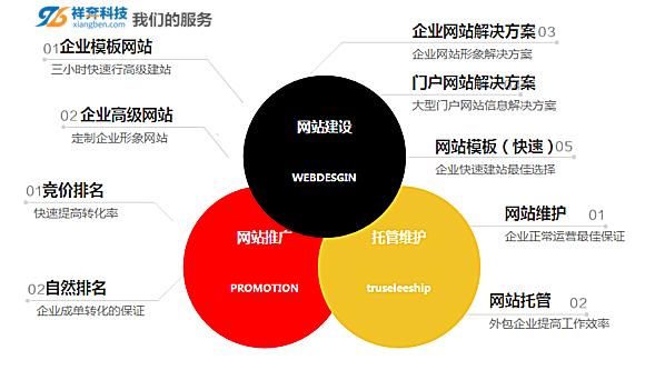 找东莞桥头网站建设公司的建站流程？