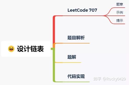 【图解LeetCode】707:一题学会链表的 5 种操作 - 知乎