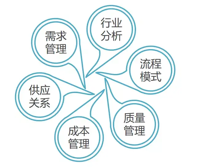 简述采购品类管理