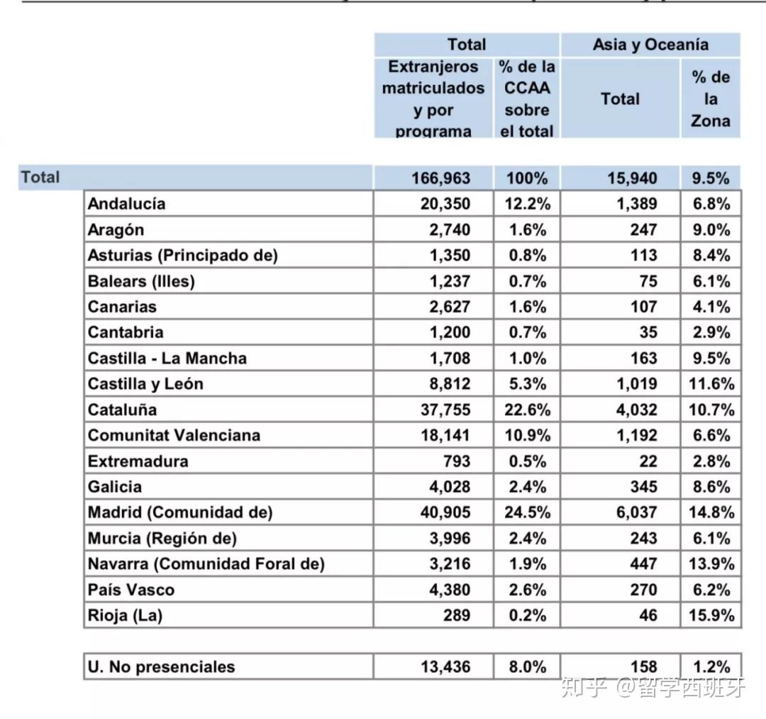 西班牙留学排名_留学妹子李凯莉西班牙(2)