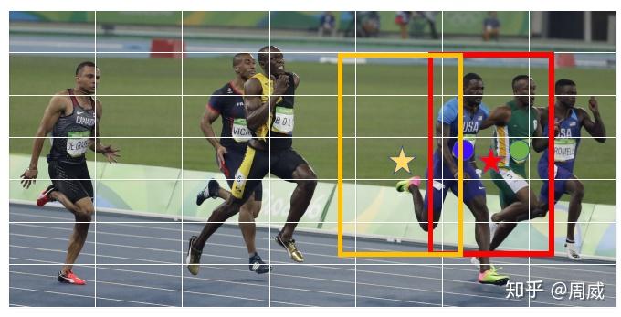 FairMOT解析 FairMOT解析