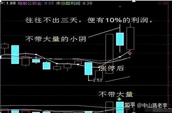 a股:一旦出现长上影线试盘定是大牛股,万次交易无一例外