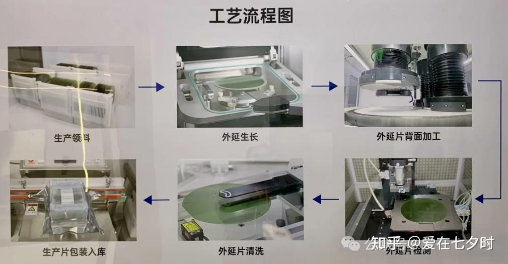 半导体“衬底”和“外延”区别的详解; - 知乎