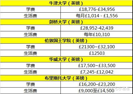 出国留学学费多少_出国留学一年学费_出国留学学费占用外汇额度吗