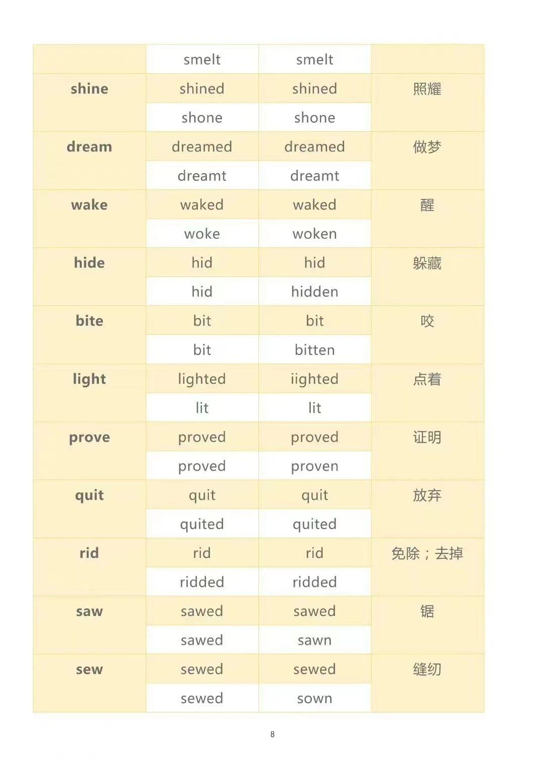 动词过去式和过去分词不规则变化大总结来啦！！！ - 知乎