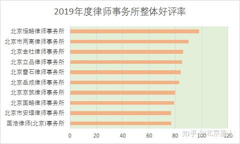 北京律师事务所排名前十名_北京盈科律师事务所(3)