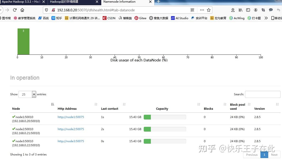 初识Hadoop的三种安装模式 知乎