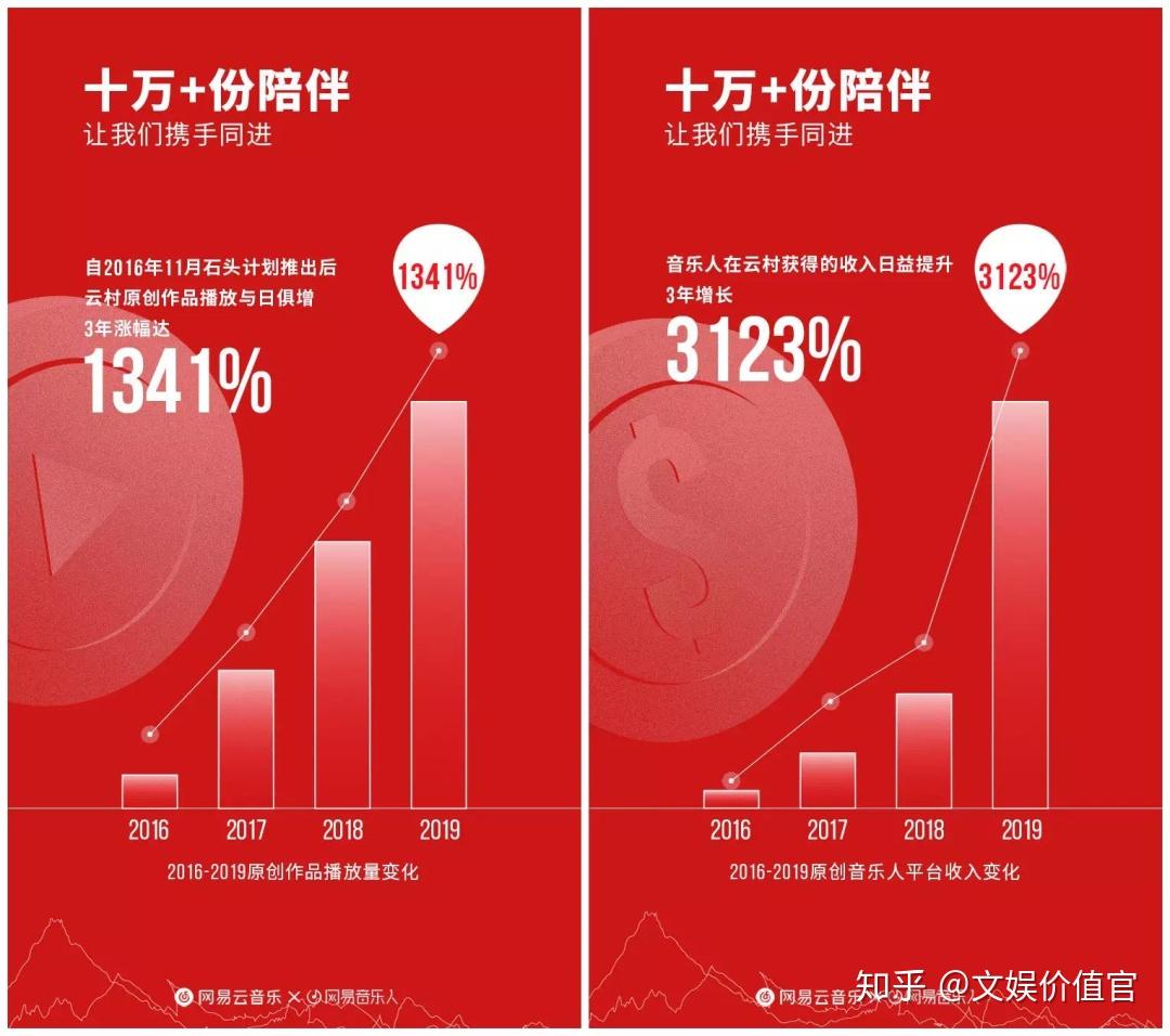 音乐与人口_人口与国情手抄报(2)