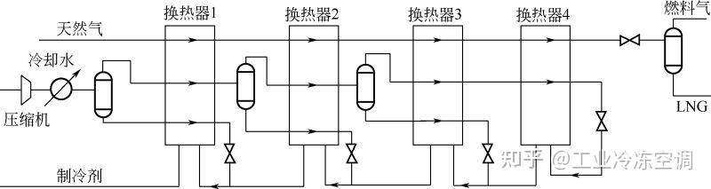 液化天然气装备设计技术:液化换热卷 - 知乎