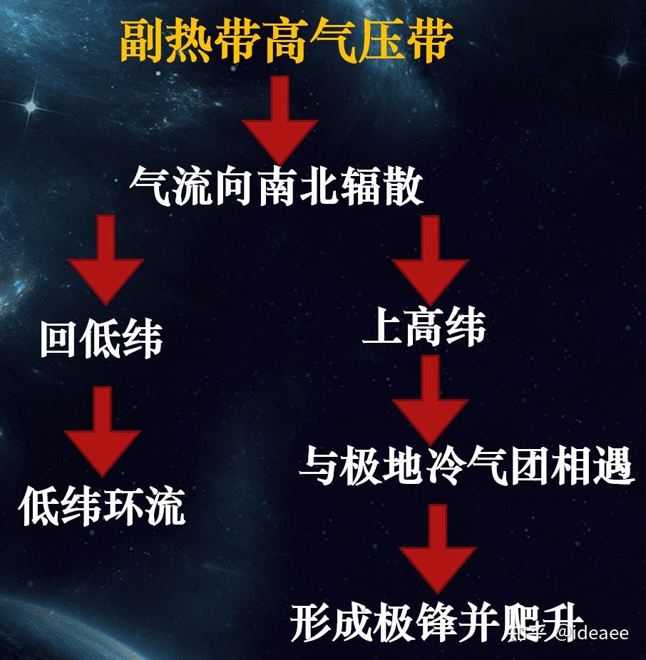 【高中地理讲了啥】（021）大气环流 