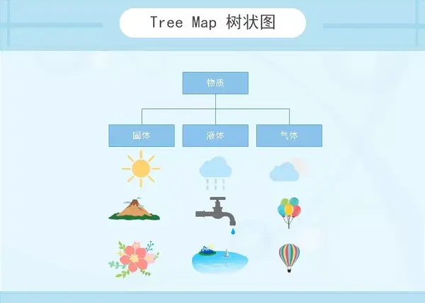 五,流程图(flow maps)