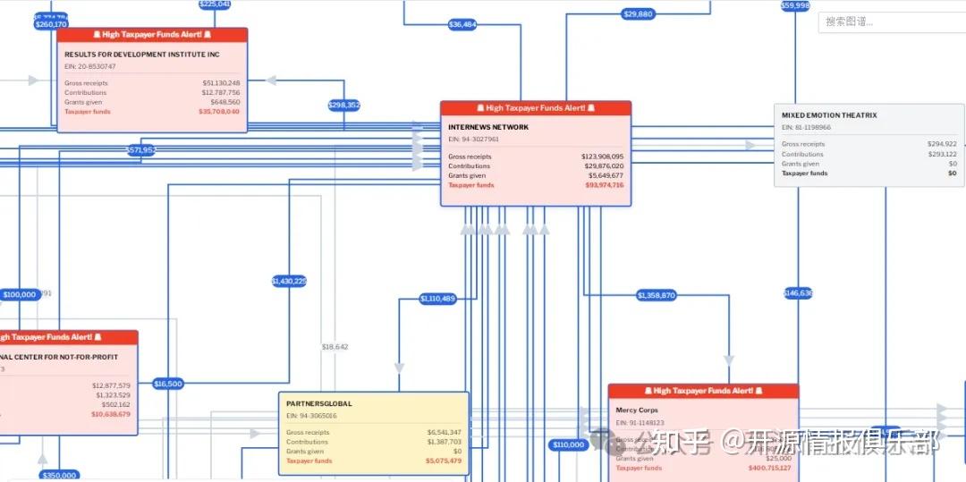 USAID受助机构Internews关联的企业与NGO - 知乎