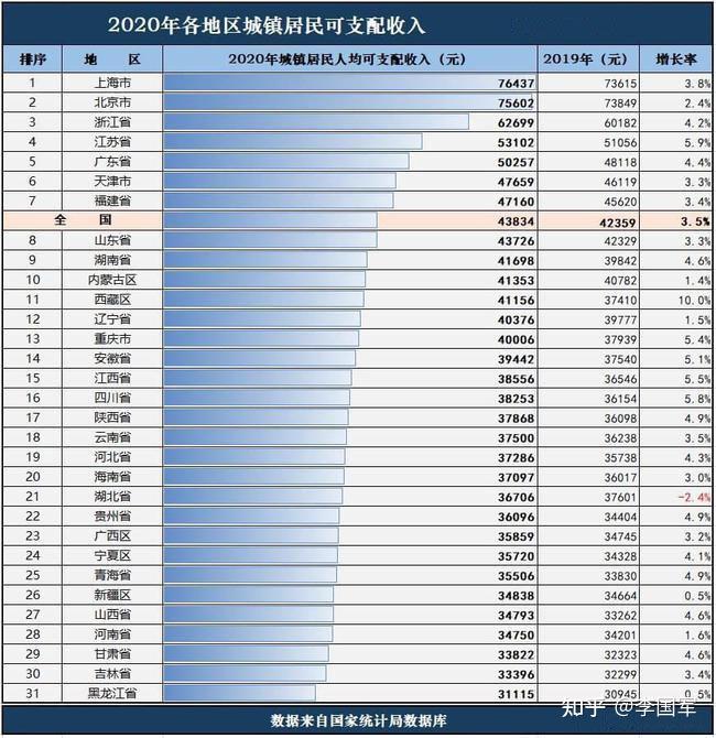 中国各省鄙视链图片