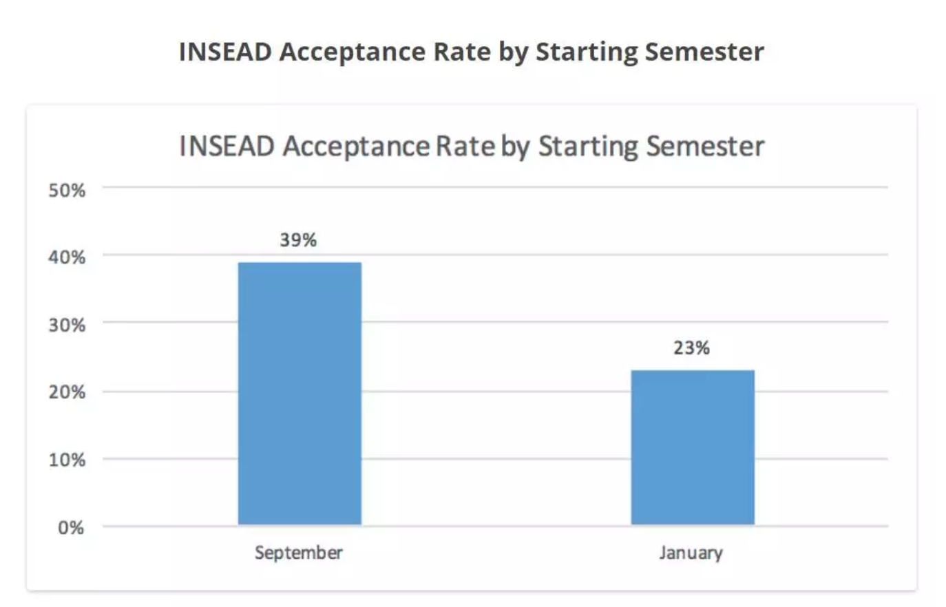 在INSEAD就读MBA是一种怎样的体验?