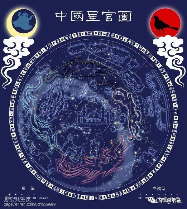 古人夜观星象,观的是什么?是如何观的? - 知乎