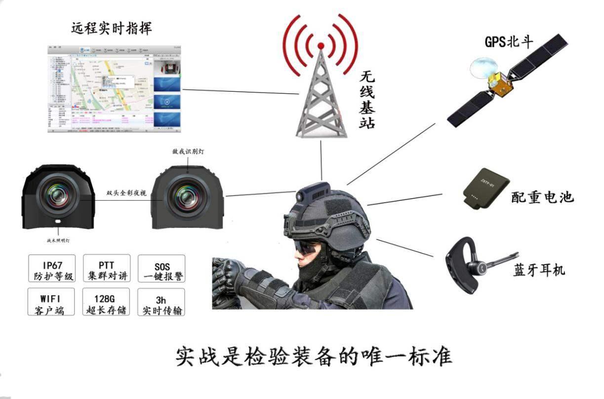 数字化单兵作战系统实现战地指挥信息一体化