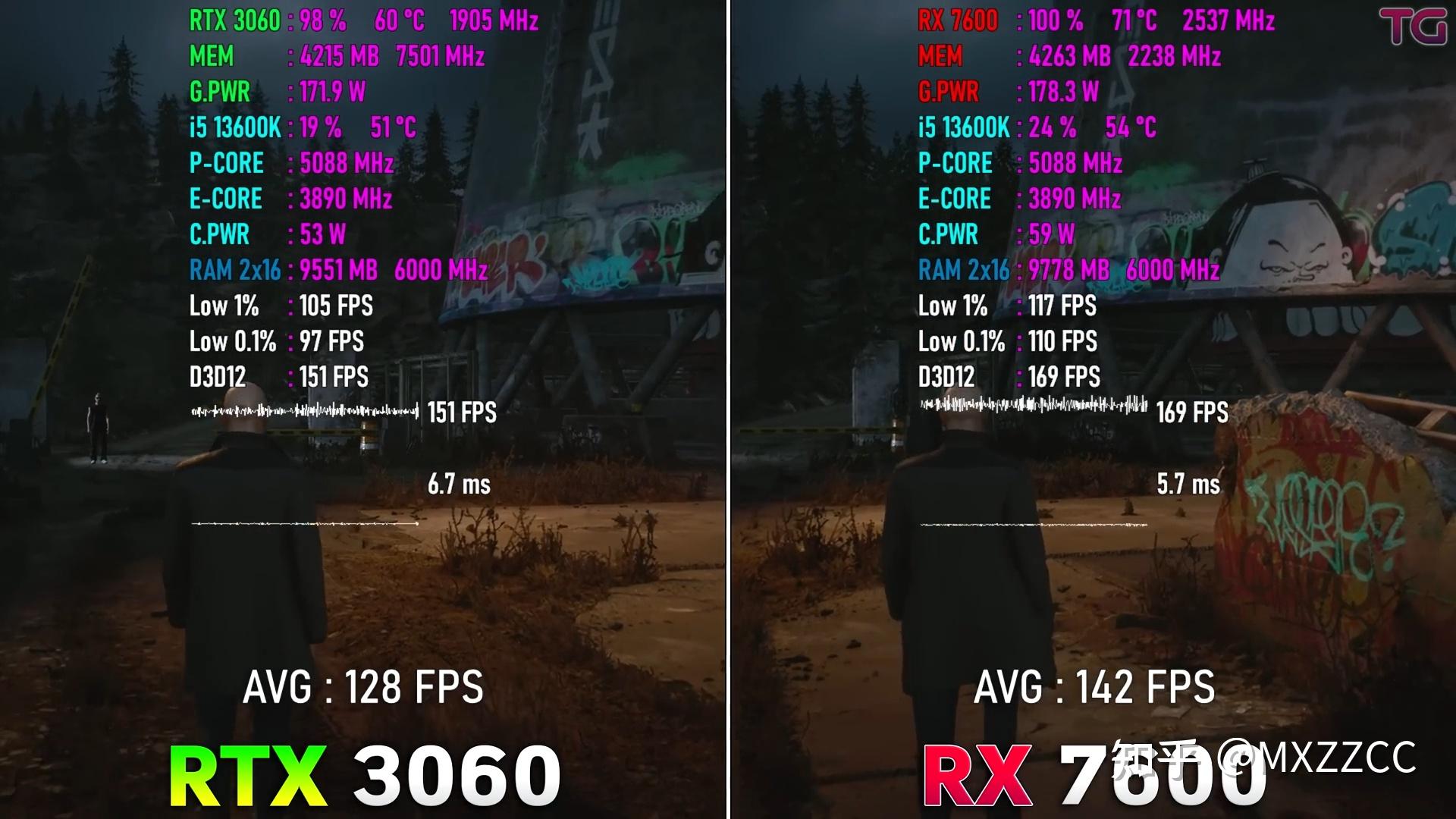 7600 VS 3060 12G 1080P DLSS FSR OFF 4060ti-vs-3070-2k-dlss2-3-off