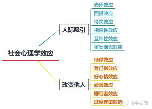从心理角度分析