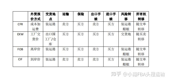 FOB贸易术语图解图片