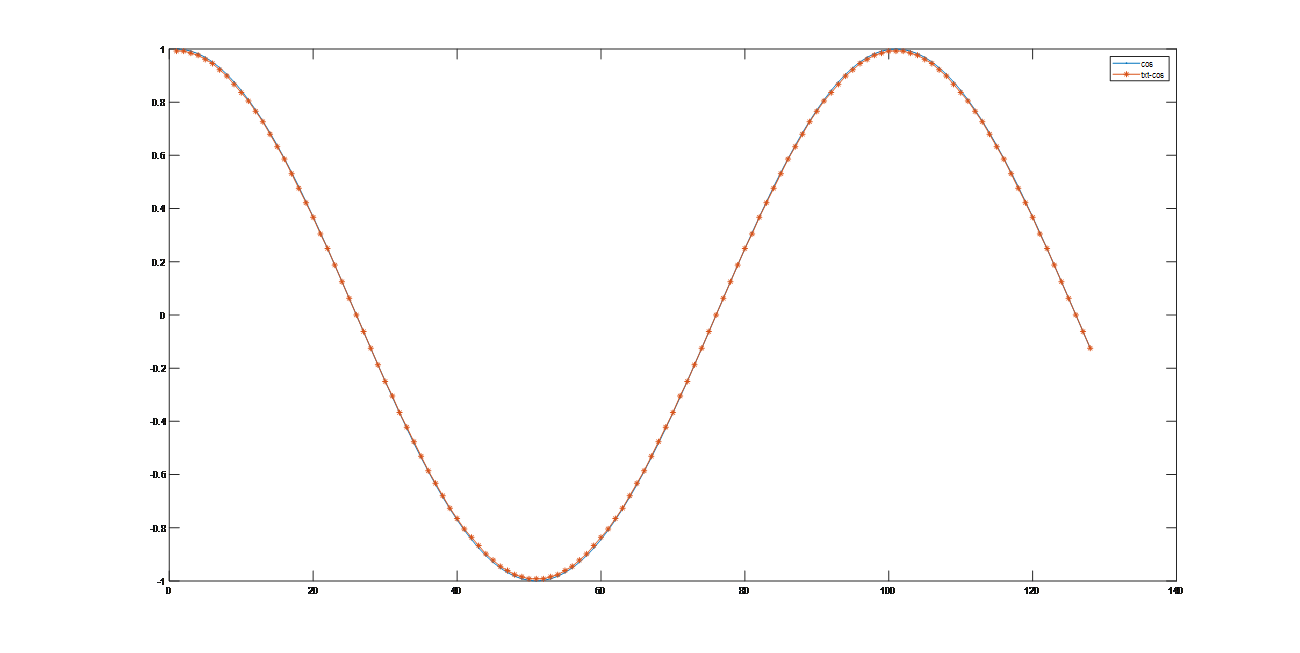 Matlab 