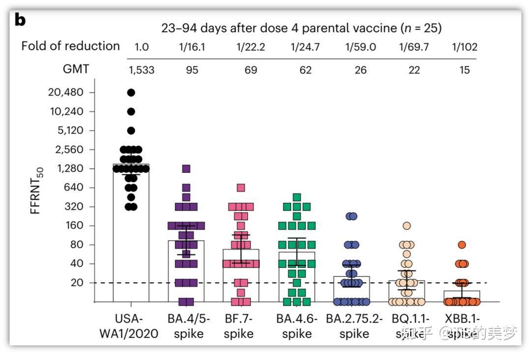 复现Nature medicine图表：柱状图结合蜂群散点图 - 知乎
