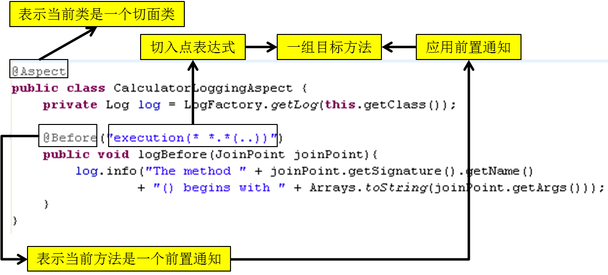 一文帶你搞定AOP切面