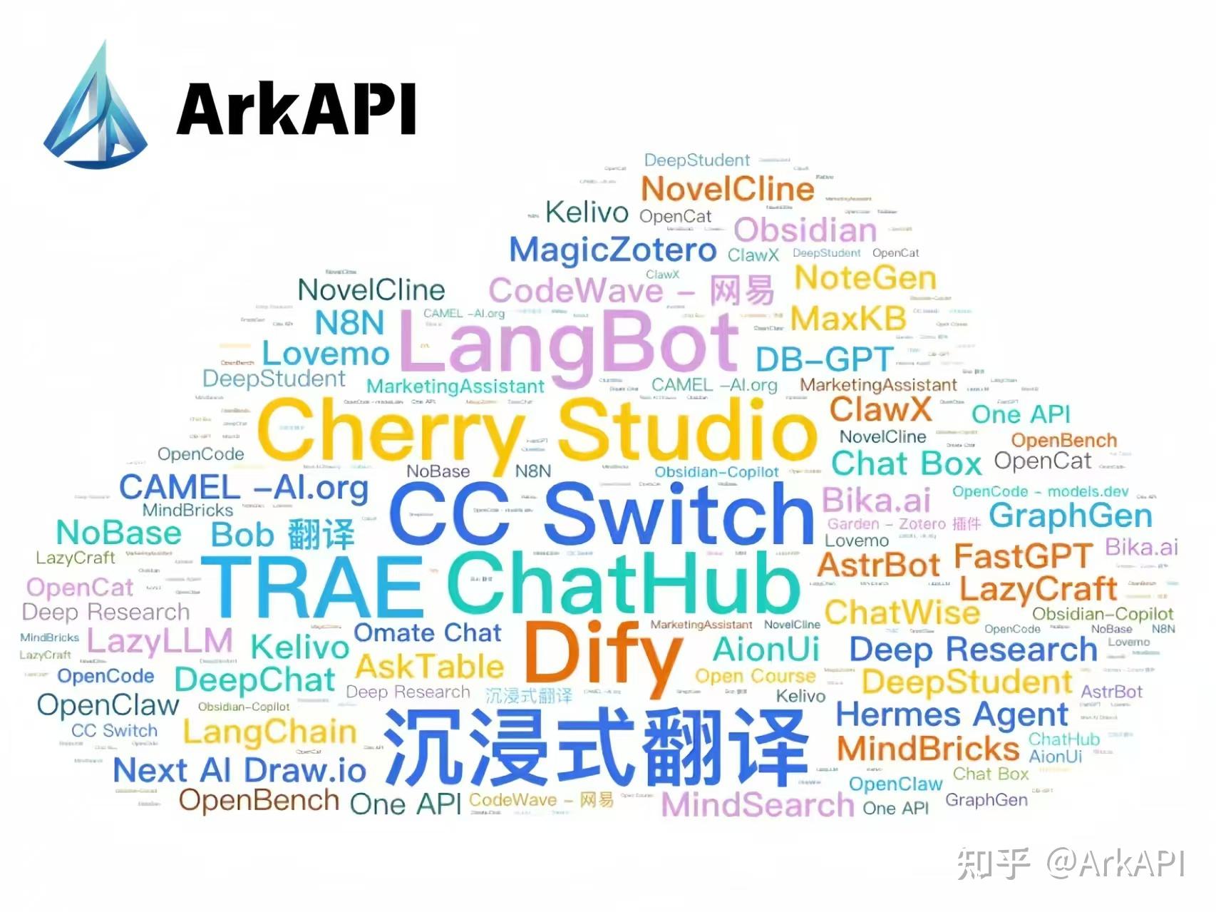 BYOK 指南：100+ AI 工具，直连 100+ 模型 - 知乎