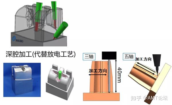 为什么越来越多的厂家倾向于使用五轴加工？