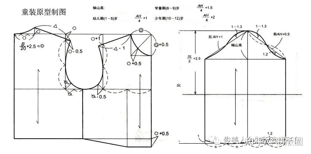 臀圍nl 領圍線hs 頭圍wl 腰圍線w 腰圍ah 袖籠bp