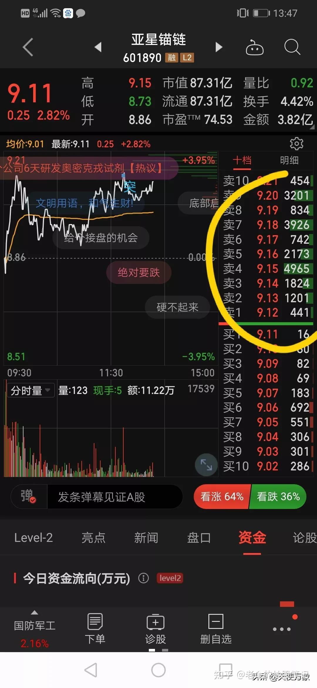 真正干货：股票委卖大量压单之下的秘密- 知乎