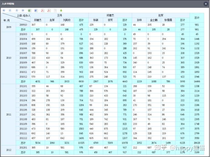 润乾报表图片