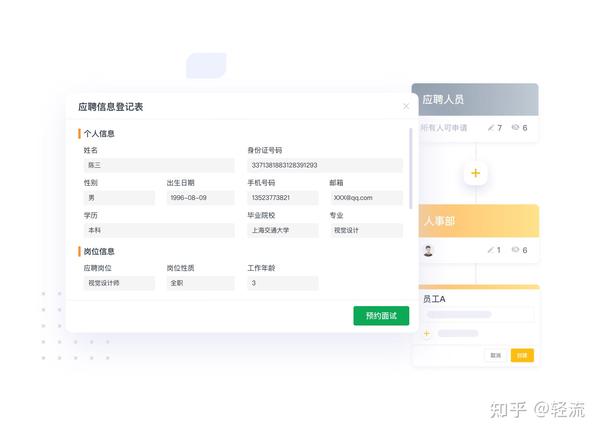 企业人事管理，如何实现数字化转型？