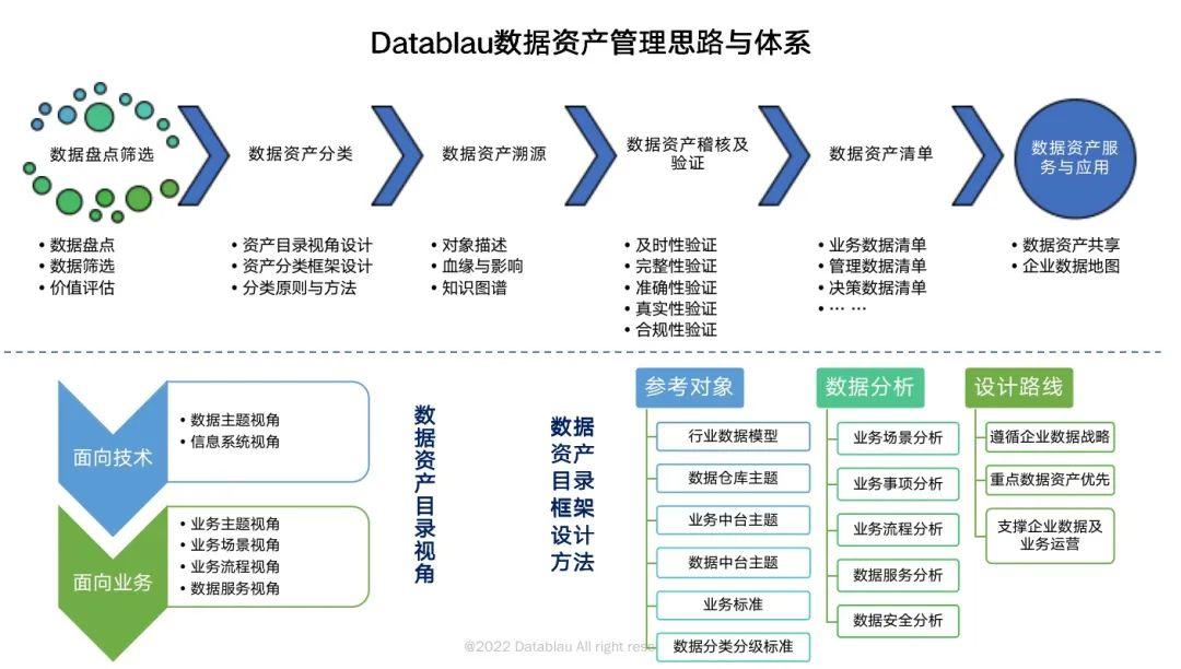 专业领航 | Datablau参编的数据治理标准正式发布！ - 知乎