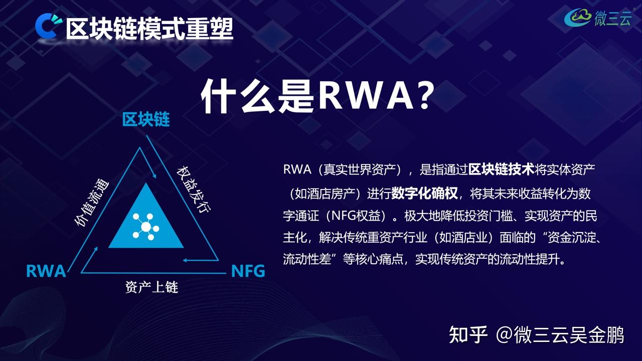 解析酒店RWA方案重塑传统交易模式，实现资产数字化与权益流通- 知乎