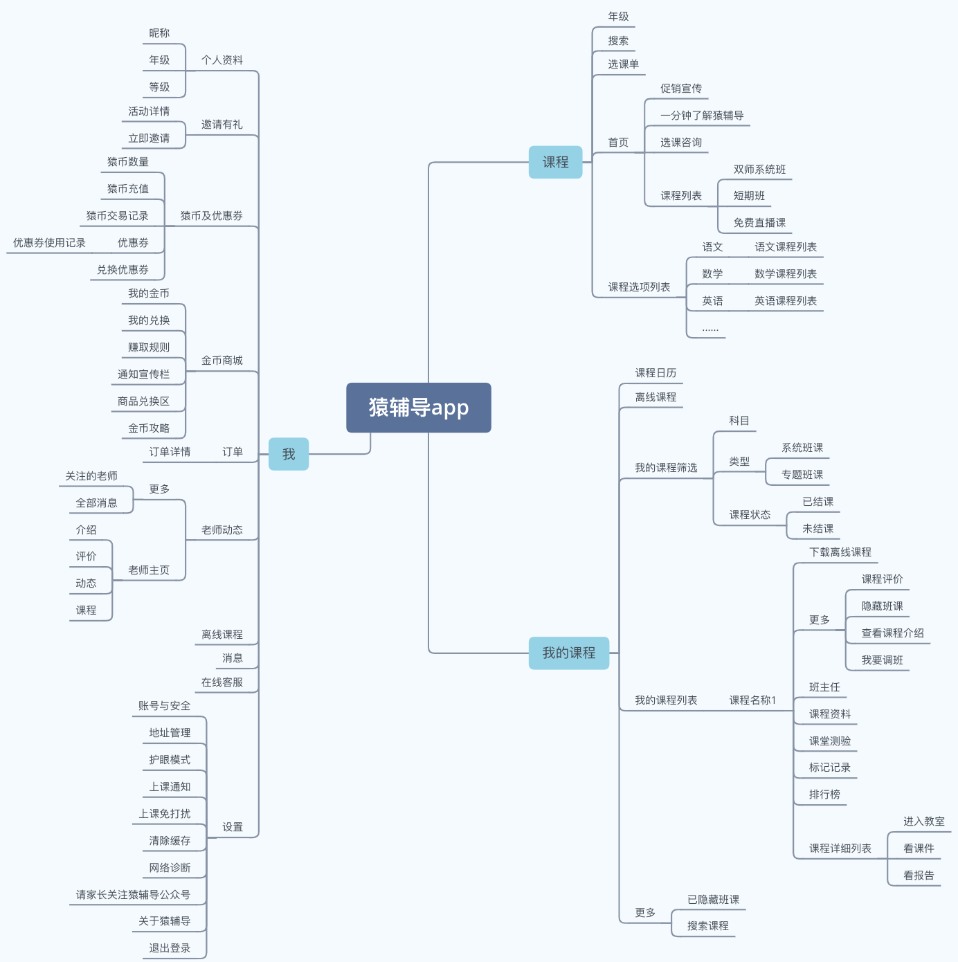 3,产品功能结构
