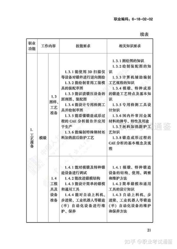 国家职业技能标准 锻造工 2018年版 知乎