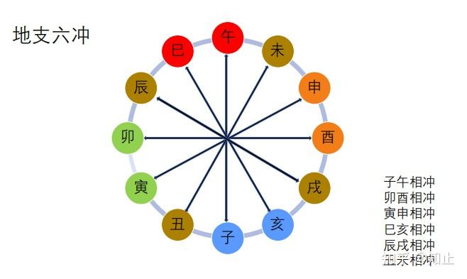 国学传统文化基础知识【第一讲】:五行、天干地支、刑冲合会 - 知乎