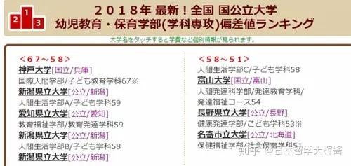 日本大学排名前100_日本大学排面_日本大学排名