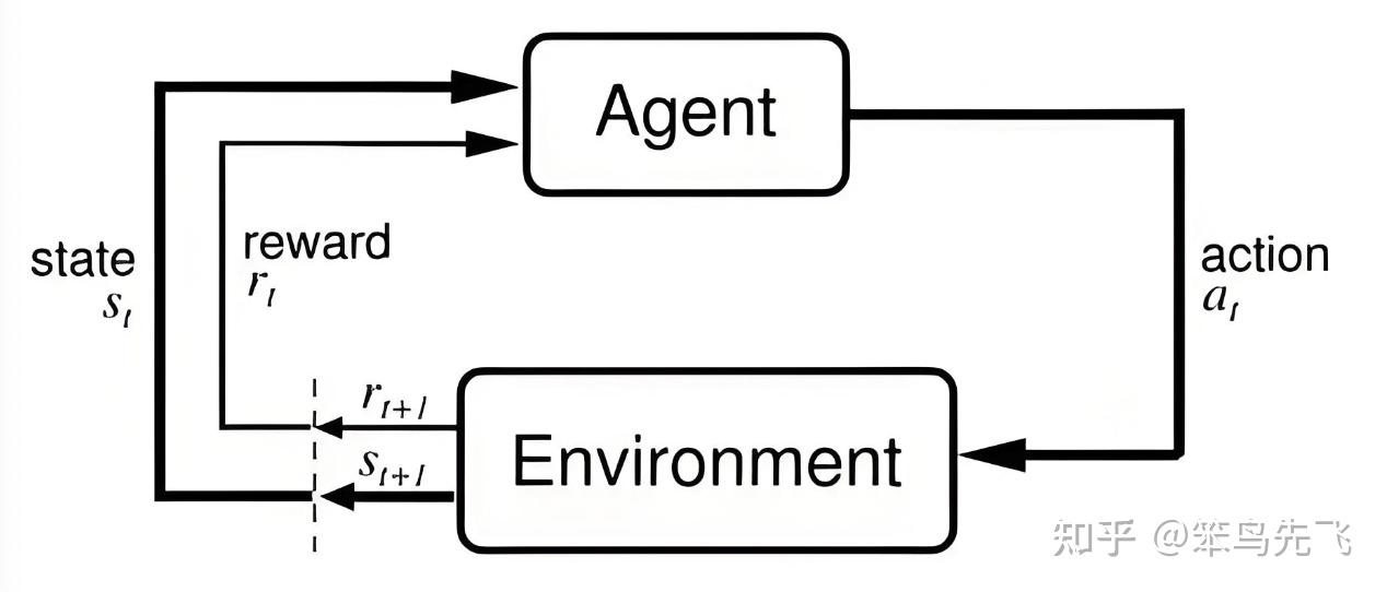 Agentic RL全流程技术分析与总结（两万字） - 知乎