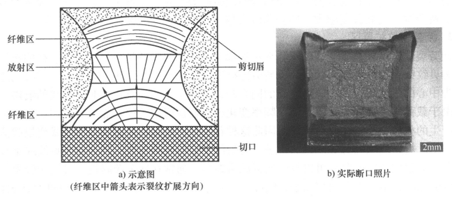一文解析金属的断裂与断口分析 - 知乎