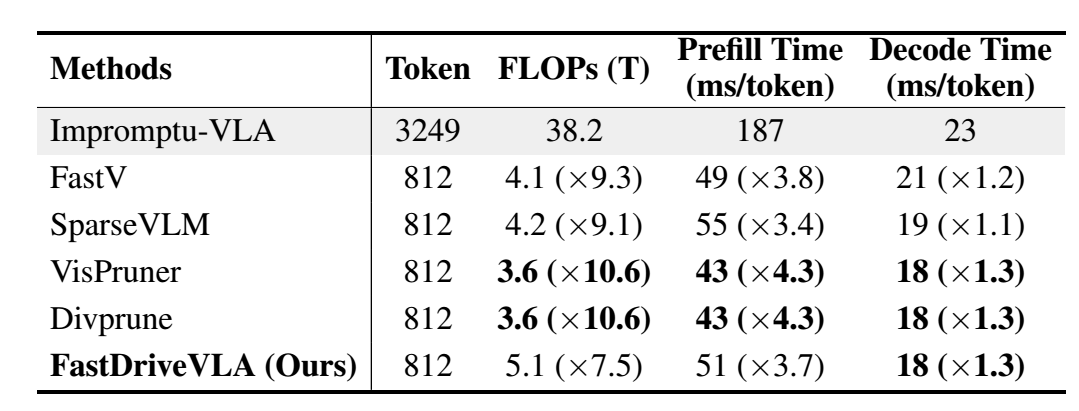 小鹏北大联手为VLA落地推出token剪枝技术 - 知乎