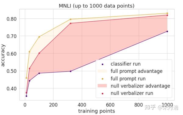 day4-lec5-2-how-many-data-points-is-a-prompt-worth