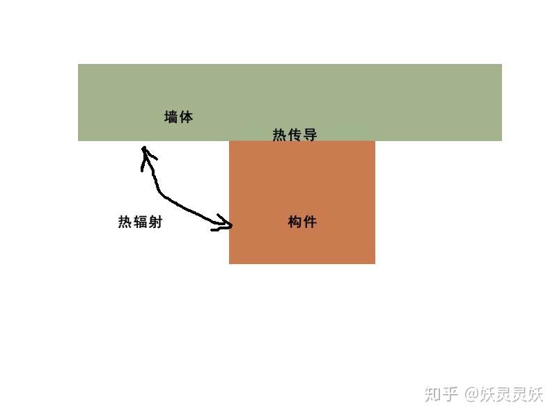两个靠的很近的物体之间是否存在辐射换热?模