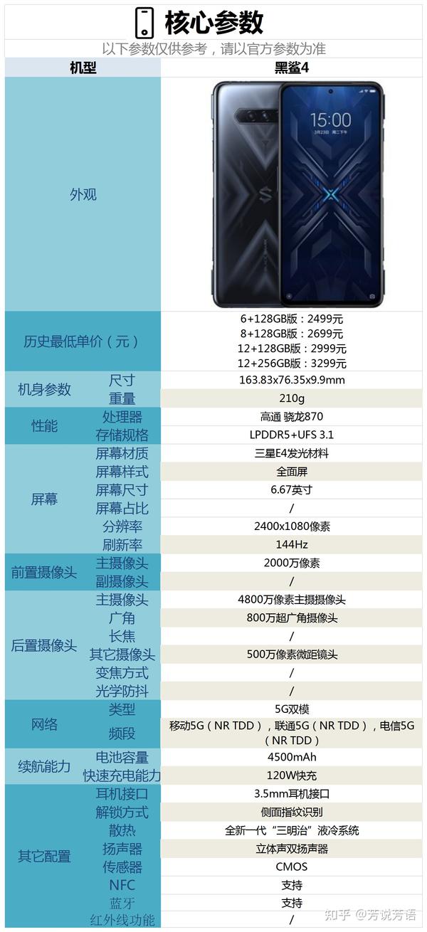 三,黑鲨4这款手机的配置怎么样?