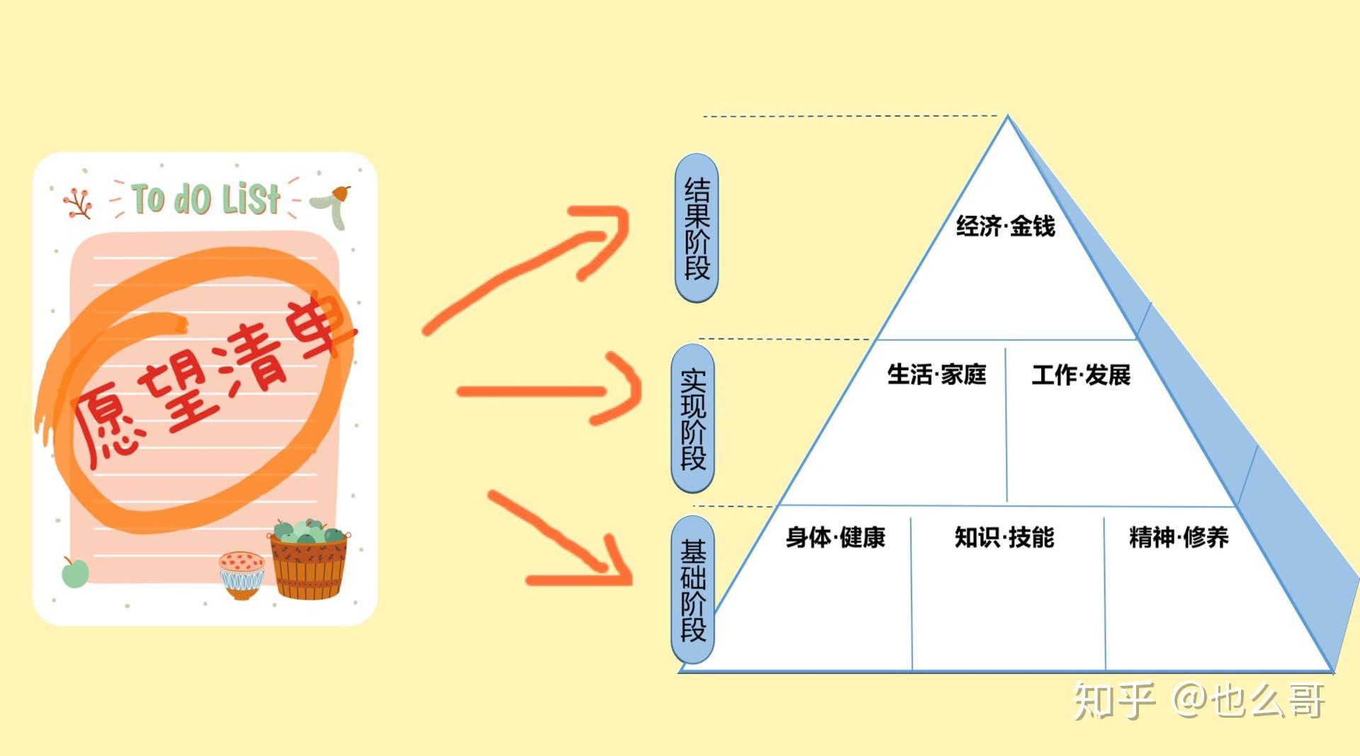 今年的目标是赚到100万唉别再像我一样这么傻了