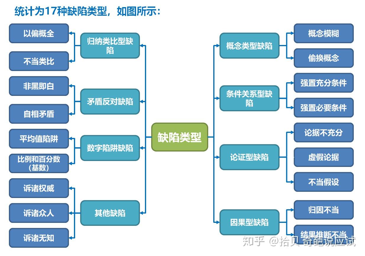 如何才能夺取管综写作高分？ - 知乎