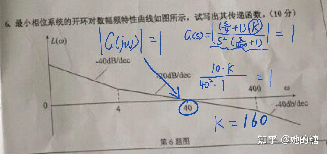 奈氏圖繪製與奈氏判據題型分析:給定某一個控制系統的開環傳遞函數