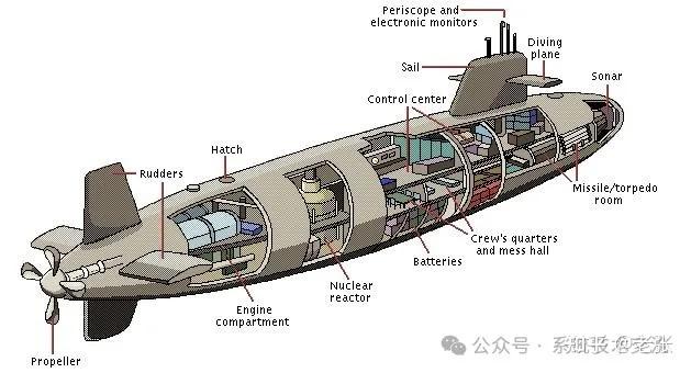 潜艇概念设计